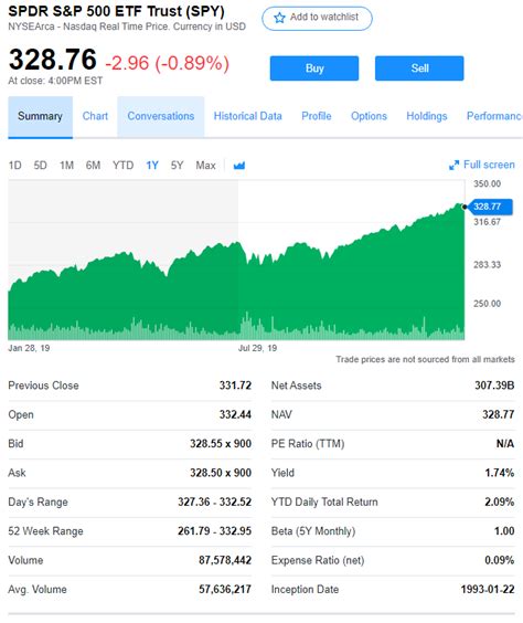 미국주식 Etf 배당주 Spy 를 알아보자