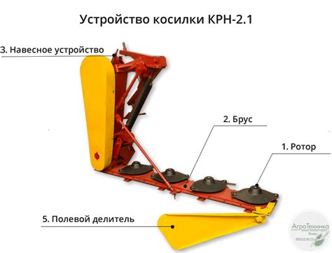 Запчасти для косилки КРН | АгроСпецтехника Плюс