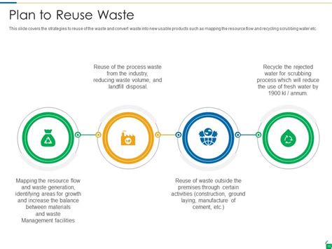 Waste Disposal And Recycling Management Powerpoint Presentation Slides