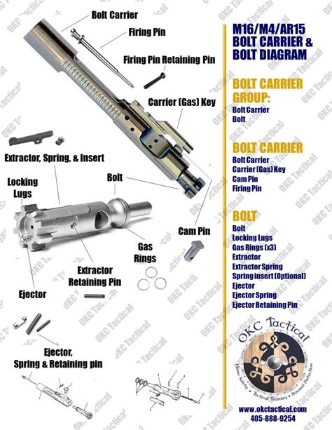 Bolt Carrier Group Parts Diagram Blowback Delayed Carrier Bo