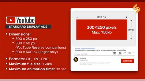 The Complete Youtube Ad Specs In Simplified