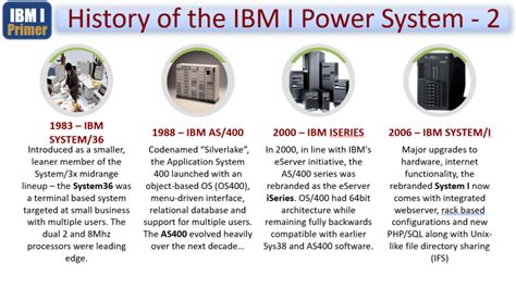 Free Presentation From The AS400 To ISERIES To IBM I On POWER