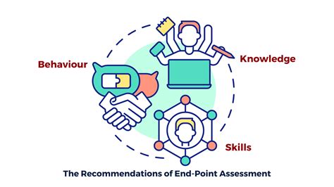 5 Highlights For An Excellent End Point Assessment EPA Université