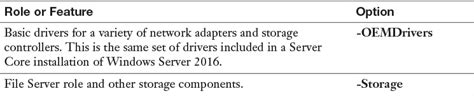 Appendix C Memory Tables Answer Key Mcsa Cert Guide