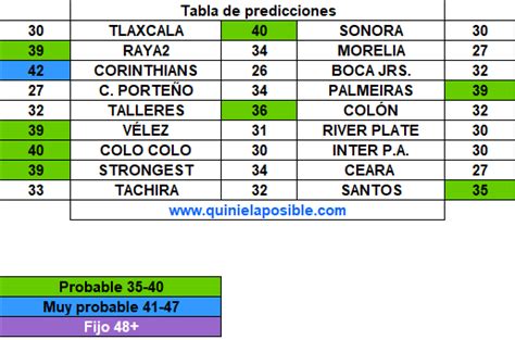 Pron Stico De Progol Media Semana Quiniela Posible