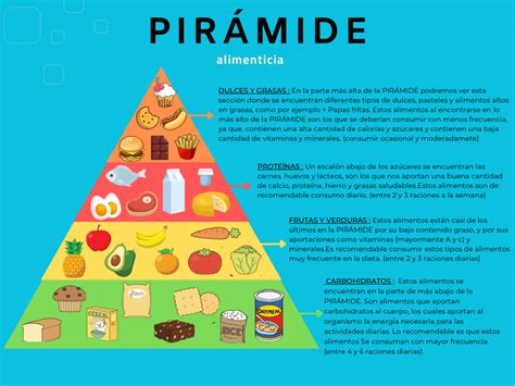 Pirámide Alimenticia Pirámide De Los Alimentos Lecciones De La