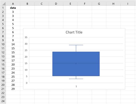 How To Draw Box Plot In Excel