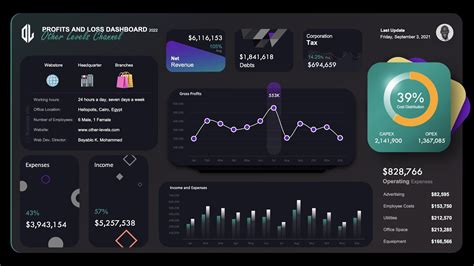 Excel Profits Loss Dashboard With Creative Slicer And Dynamic