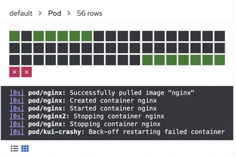 A Gui For Kubectl A Better Way To Manage Kubernetes Resources Using