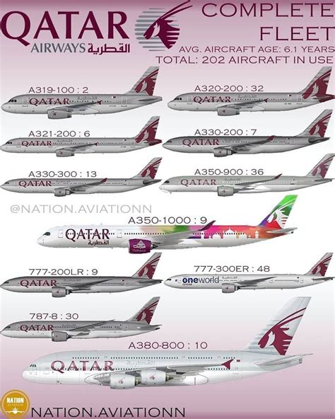 Qatar Airways Fleet Qatar Airways Aviation Photography