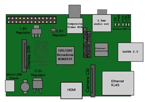 Vita。lee Raspberry Pi 介紹