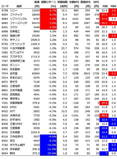 【画像】アルケゴス・ショック！金融史上最大の追証も市場全体の問題とは見なされず（金融日記 Weekly 2021326 202142