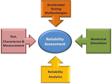 Software Reliability Testing Training Crash Course Tonex Training