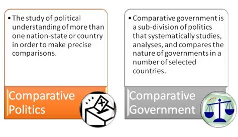 Difference Between Comparative Politics And Comparative Government