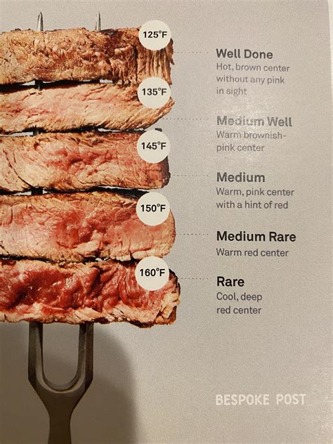 Rare Steak Temperature