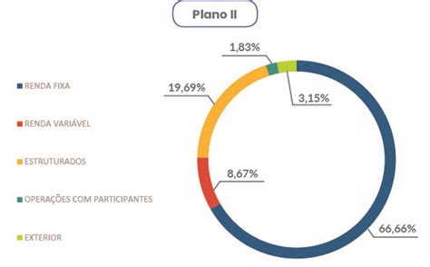 Rentabilidade Anual Dos Planos De Benef Cios Em Fevereiro De