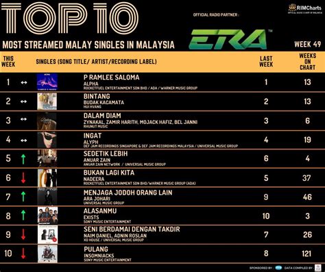 recording industry association  malaysia kuala lumpur