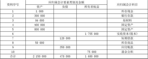 会计学基础第四版教材练习题参考答案 word文档在线阅读与下载 免费文档