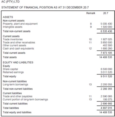 Financial Statements Framework Flashcards Quizlet