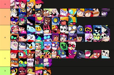 Brawl Stars Tier List For April 2024