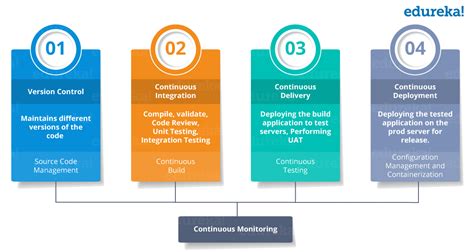 Beginners Guide To Cicd Pipeline From Scratch