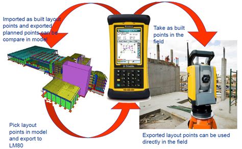 ABOUT TEKLA Tekla Training In Kochi Kerala