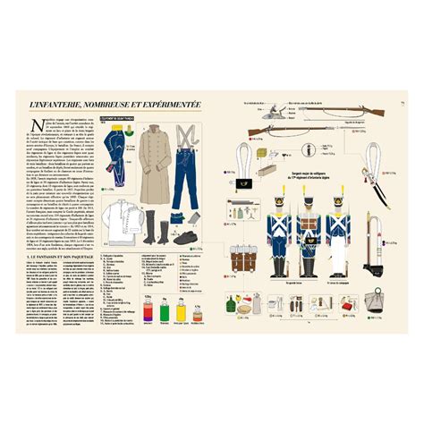 Het Rijk Van Napoleon In Infographics Park Uitgevers