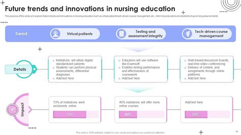 Nursing Educationn Powerpoint Ppt Template Bundles PPT Slide