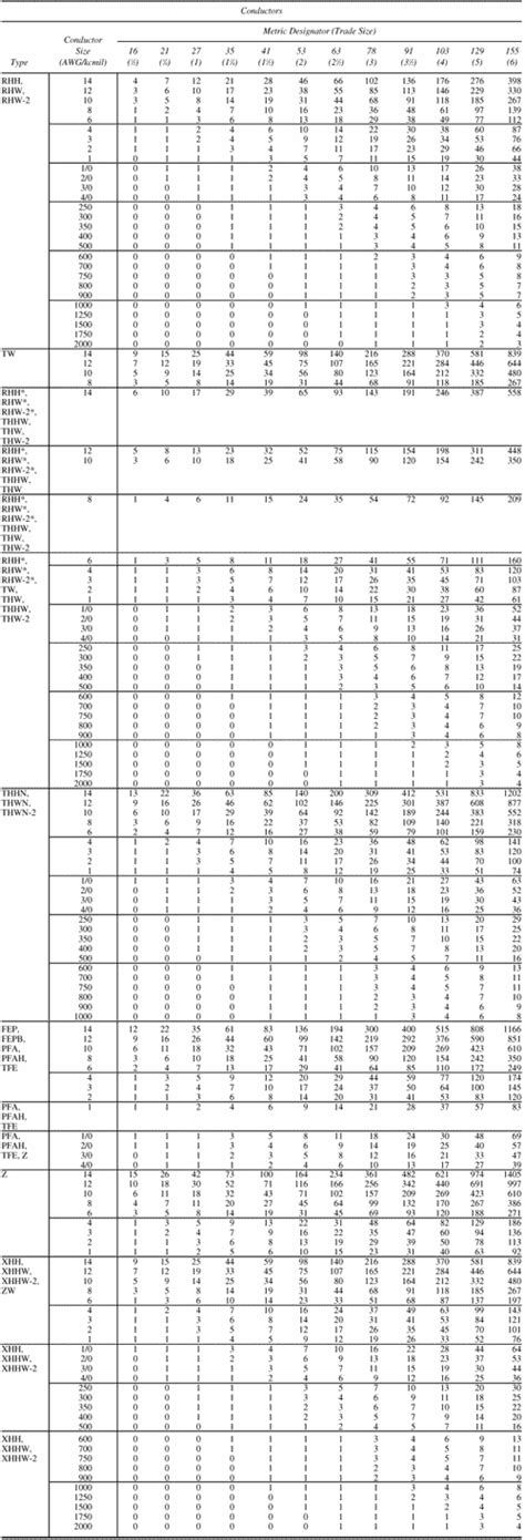 2017 Nec Conduit Fill Table Elcho Table