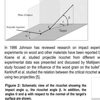 Trajectory of a ricocheting bullet showing the impact angle a, the ...