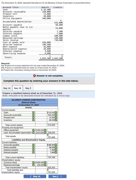 Solved The December Adjusted Trial Balance For The Chegg