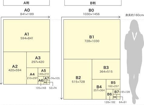 印刷用紙のサイズ一覧 格安ネット印刷グラフィック