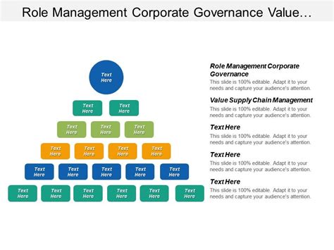 Role Management Corporate Governance Value Supply Chain Management Cpb