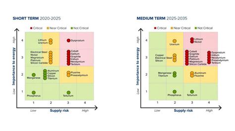 Short Term Supply Chain Analys Image Eurekalert Science News Releases