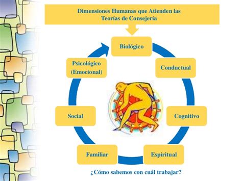 Psicologia Factores De Influencia En El Desarrollo Humano