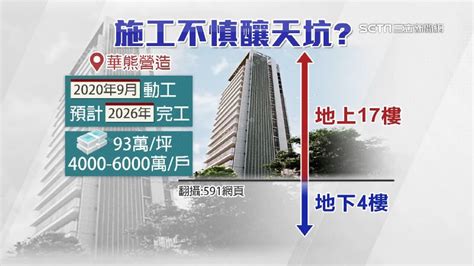 信義區天坑！疑工地施工釀禍 建案每戶最高「破6千萬」 社會 三立新聞網 Setncom