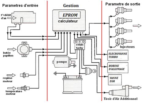 Schema Electrique Calculateur Auto Bois Eco Concept Fr