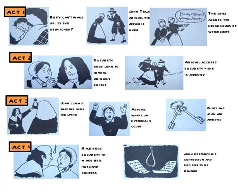 The Crucible Act 1 4 Study