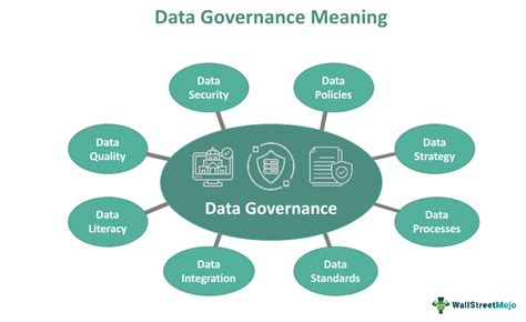 Data Governance What Is It Best Practice Vs Data Management