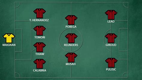 Borussia Dortmund Milan La Probabile Formazione Di Pioli