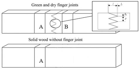 Wood Finger Joints