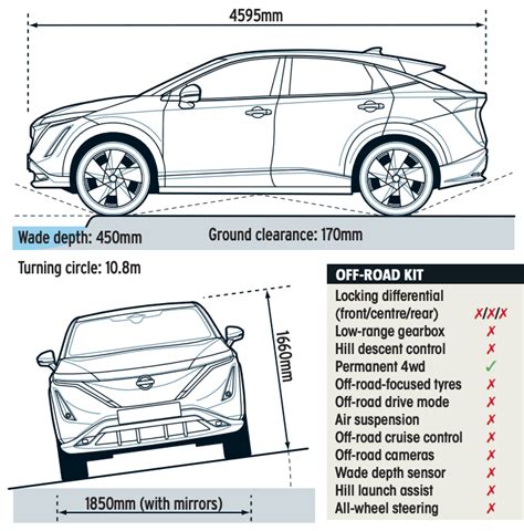 Best X S For Off Roading Nissan Ariya Vs Subaru Solterra What Car