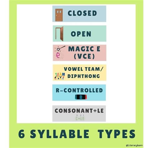 6 Syllable Types Everything To Know And Examples Literacy Learn