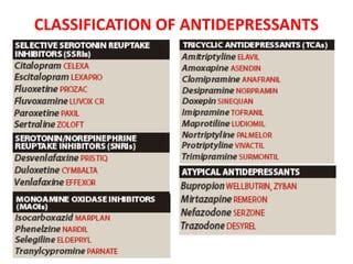 Classification Of Antidepressants Diagnosis Pathophysiology Of