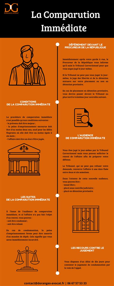 La comparution immédiate Infographie Pénale Legal Design