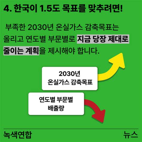 카드뉴스 2030년 국가 온실가스 감축목표 제대로 가고 있나 녹색연합