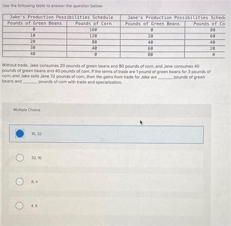 Solved Use The Following Table To Answer The Question Below Chegg