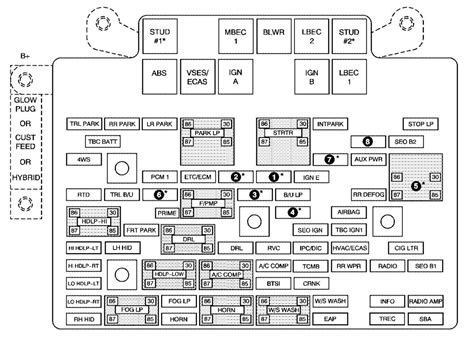 2006 Chevrolet Hhr Fwd Fuse Box Diagrams