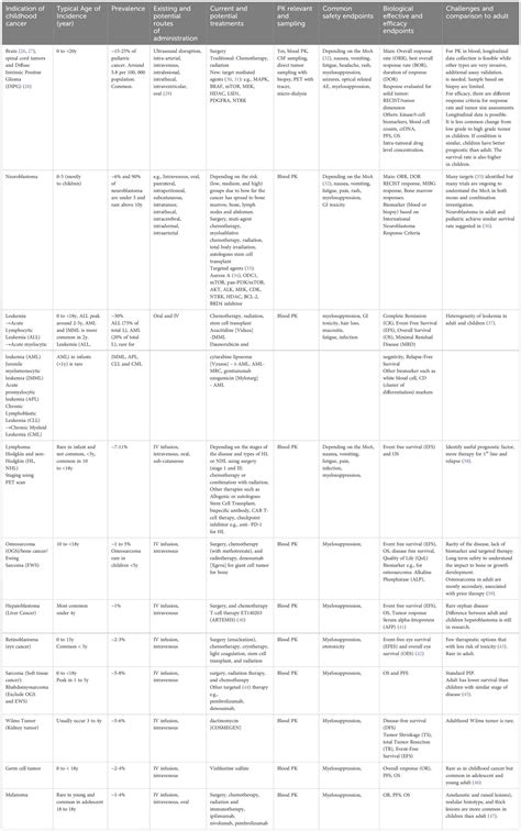 Patients debate anon iv safety after new clinical trial results 21