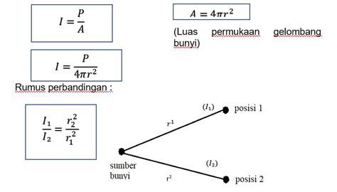 Gelombang Bunyi Pengertian Rumus Dan Contoh Soal Penyelesaian